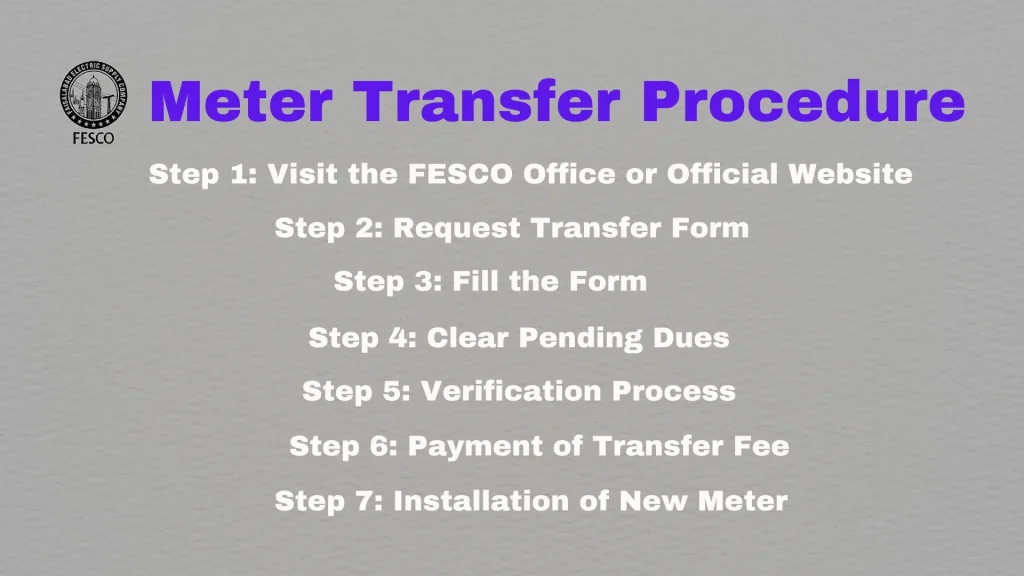 FESCO Meter Transfer Procedure 2 Meter Transfer Procedure