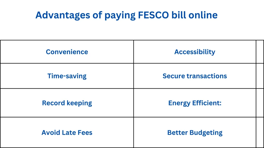 Advantages of paying FESCO bill online 2 Advantages of paying FESCO bill online