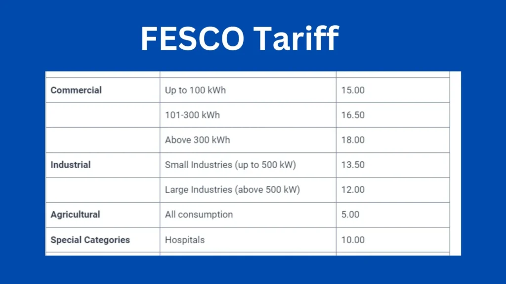 FESCO Tariff: Comprehensive Guide and Current Rates 5 FESCO Tariff